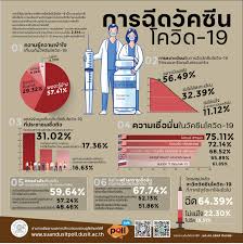 Fda) เพื่อป้องกันโรคโควิด 19 สำหรับผู้ที่อายุ 12 ปีขึ้น. à¸§ à¸„à¸‹ à¸™à¹„à¸Ÿà¹€à¸‹à¸­à¸£ à¸‹ à¹‚à¸™à¹à¸§à¸ à¸›à¸£à¸°à¸Šà¸²à¸Šà¸™à¹ƒà¸« à¸„à¸§à¸²à¸¡à¹€à¸Š à¸­à¸¡ à¸™ à¸• à¸²à¸‡à¸ à¸™à¹à¸„ à¹„à¸«à¸™