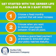 Check spelling or type a new query. 3 Benefits Of The Gerber Life College Plan Gerber Life Insurance Blog