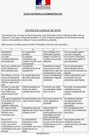 Cours De Langue De Bois