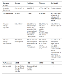 Maybe you would like to learn more about one of these? InteracÅ£iune Ecran PrÄƒpastie Abonament Mobil Vodafone Callumluckwellfinalyear Com