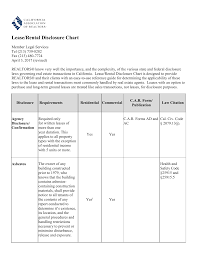 The form was created by the california association of realtors and is fully compliant with the state's lease laws. Lease Rental Disclosure Chart For Realtors Manualzz