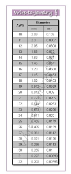 Standard Wire Gauge Conversion Chart Www Bedowntowndaytona Com