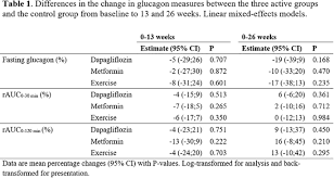 The following information comes from the fda database of orphan drug designations and approvals. 56 Th Easd Annual Meeting Of The European Association For The Study Of Diabetes Springerlink