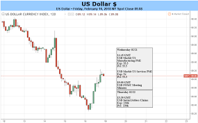 The january fed fomc meeting minutes are stale in view of developments in february. Us Dollar May Fall Further On Timid Fomc Meeting Minutes