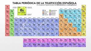La Tabla Periodica De Las Series Espanolas Tabla Periodica Tabla Abc
