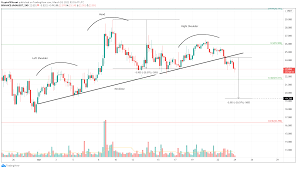 Cryptocurrencies, like bitcoin, are a form of payment that uses blockchain technology to send data in cyberspace. Uma Price On The Verge Of 20 Crash As Major Demand Barrier Crumbles
