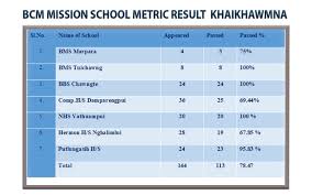 We did not find results for: 04 June 2021 Https Www Mizobaptist Org