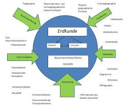 Maybe you would like to learn more about one of these? Erdkunde