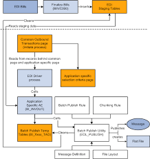 71 Expository Invoice Process Flow