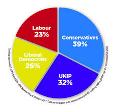 Jewish News Poll One In Three Voters Say Kick Ken