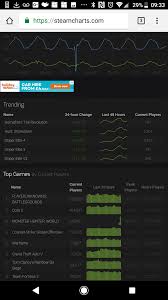 Explicit Hunt Showdown Steam Charts Scum Steam Charts