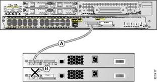 All of the devices used in this document started with a cleared (default) configuration. Cisco Etherswitch Service Modules Cisco