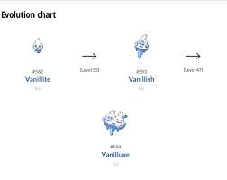 15 Cogent Vanillite Evolution Chart