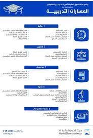مقارنة بين دراية والجهات الآخرى. Ù‡ÙŠØ¦Ø© Ø§Ù„Ø³ÙˆÙ‚ Ø§Ù„Ù…Ø§Ù„ÙŠØ© ØªÙƒØ´Ù Ø¹Ù† 5 Ù…Ø³Ø§Ø±Ø§Øª Ù„ØªØ£Ù‡ÙŠÙ„ Ø§Ù„Ø®Ø±ÙŠØ¬ÙŠÙ† Ø§Ù„Ù…ØªÙÙˆÙ‚ÙŠÙ† Ø¹Ø³ÙŠØ±