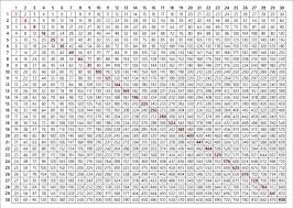 14 Specific Multiplication Chart Printable 30x30