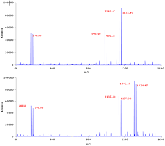 Performance management, engagement, and development in a unified solution. Study To Probe Subsistence Of Host Guest Inclusion Complexes Of A And B Cyclodextrins With Biologically Potent Drugs For Safety Regulatory Dischargement Scientific Reports