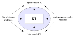 Intelligenz lässt sich schwer greifen. Kunstliche Intelligenz Wikipedia