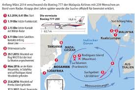 These are invariably low quality click bait. Der Schatten Eines Flugzeuges Uber Dem Indischen Ozean Das Nach Dem Wrack Des Malaysia Airlines Flugs Mh370 Sucht Die Suche Ist Nun Ohne Erfolg Eingestellt Worden Foto Richard Wainwright Pool Augsburger Allgemeine