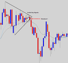 wedge with inside day signal forex cryptocurrency