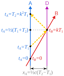 Bondi K Calculus Calculus Physics Science