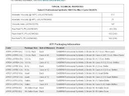 2 Stroke Oil Flash Point Chart Best Picture Of Chart