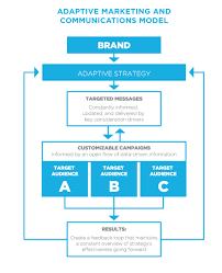 Establishing brand identity is how a business connects with customers while aligning to goals. 360 Brand Identity Explained The New Rules Of Brand Marketing