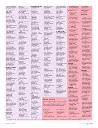 Fall 2004 Alpha Phi Quarterly by Alpha Phi International Fraternity