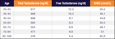 calling all men with low energy check testosterone how do