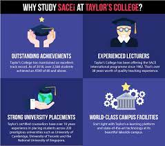 Do you know how to figure out your income tax rate, add up your tax reliefs, and calculate your tax refund? Matriculation Malaysia 2018 Intake