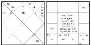 lil wayne birth chart lil wayne kundli horoscope by date