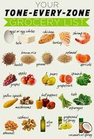 The Zone Diet Zone Diet Nutrition Recipes Healthy Snacks