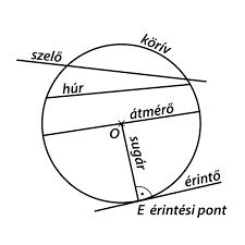 Matematika 9 Geometria 27 A Kor Es Reszei