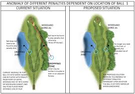 If you do not own a drill bit that is about 4.8mm in diameter you can use a larger one. One Rule A Proposed Simplification Of The Rules Of Golf By Ken Moodie Linkedin