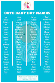 Pin On Baby Boy And Girl Names