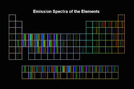 Emission Spectra Of The Elements Arranged On The Periodic Table Chemistry Classroom Chemistry Lessons Science Chemistry
