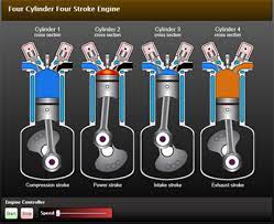 Animation 4 Stroke Diesel Engine Engineering Automotive Engineering Automotive Mechanic