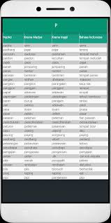 Maybe you would like to learn more about one of these? Kamus Bahasa Jawa For Android Apk Download