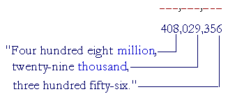 How To Read And Write Whole Numbers Powers Of 10 A