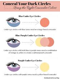 Choosing The Correct Concealer Color Concealer For Dark