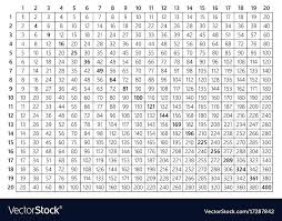 12x12 Multiplication Chart Pdf 79 Multiplication Charts 1 Multiplication Chart Multiplication Chart Printable Multiplication