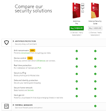 Bitdefender Vs Avira 2021 Ultimate Comparison New Results