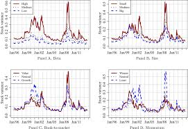 23 likes · 13 were here. What Is The Expected Return On A Stock Martin 2019 The Journal Of Finance Wiley Online Library