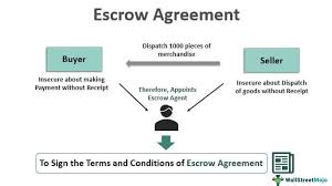 The processes involvedhow to draft of an enforceable escrow agreementfaqshow much is the fee for an escrow agent?is money from an escrow account withdrawable?how long does an escrow agreement last. Escrow Agreement Meaning Example How It Works