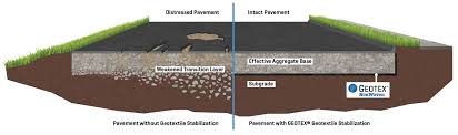 geotex nonwoven