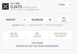 It is the digital asset promoted by ripple that allows payments to be facilitated through the platform. Ripple Kaufen Wie Und Wo Xrp Kaufen Bitcoinmag De