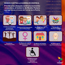 Desde el mes 19 al 24 el bono es de $13.155 (valor corresponde a monto suf). Los Bonos De Proteccion Social En Venezuela Multimedia Telesur