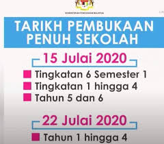 Simulasi pembukaan sekolah 15 julai 22 julai tahap 1 tahap 2 cikgucantik arus perdana. Tarikh Pembukaan Penuh Sekolah Dengan Mematuhi Sop 15 Julai Untuk Ting 1 6 Tahun 5 6 22 Julai Untuk Tahun 1 4 Pengoperasian Berbeza Dengan 3 Model Mengikut Kapasiti Dan Kesesuaian Sekolah