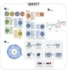 An Innovation Cheat Sheet What Where How And Why We Do New Sideways Thoughts