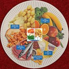 A Description Of All Vitamins And Minerals With Their Function And Sources Healthy Balanced Diet Balanced Diet Intuitive Eating