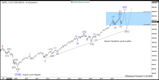 Elliott Wave Spx Decision Time Is Coming Soon